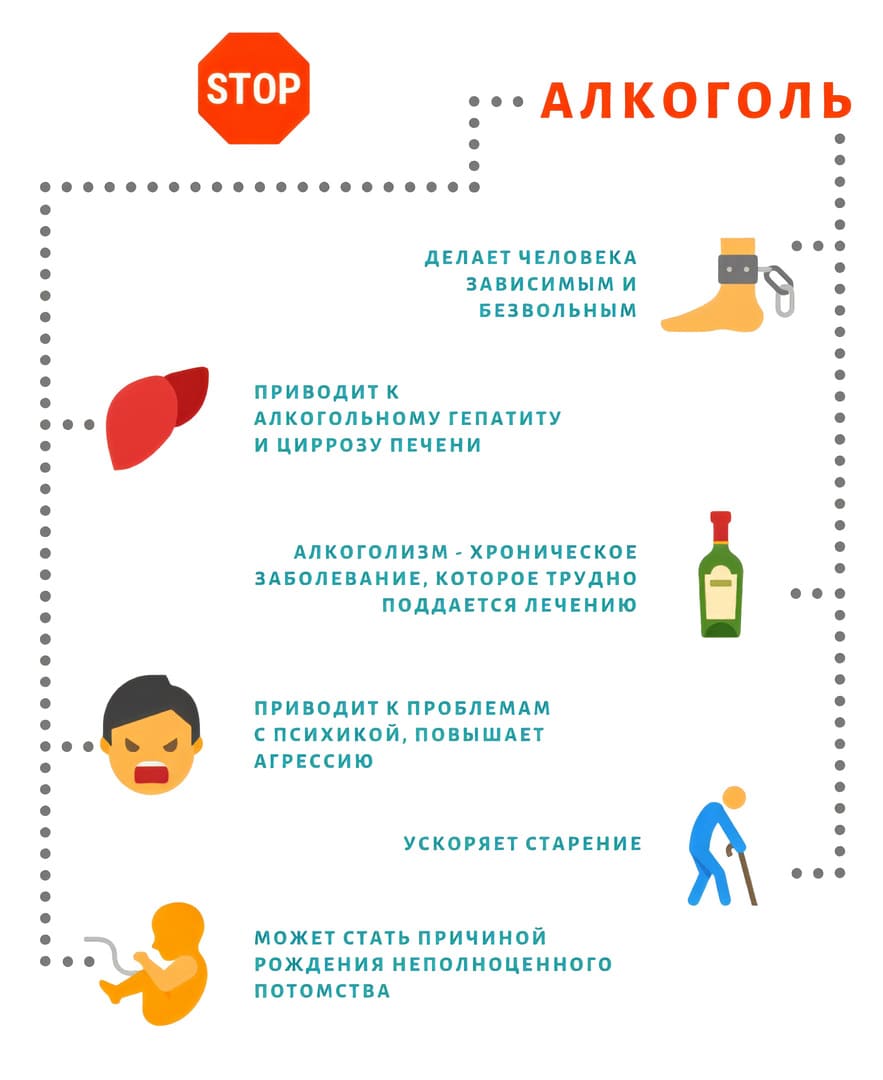 Реабилитация алкоголиков в Краснодаре